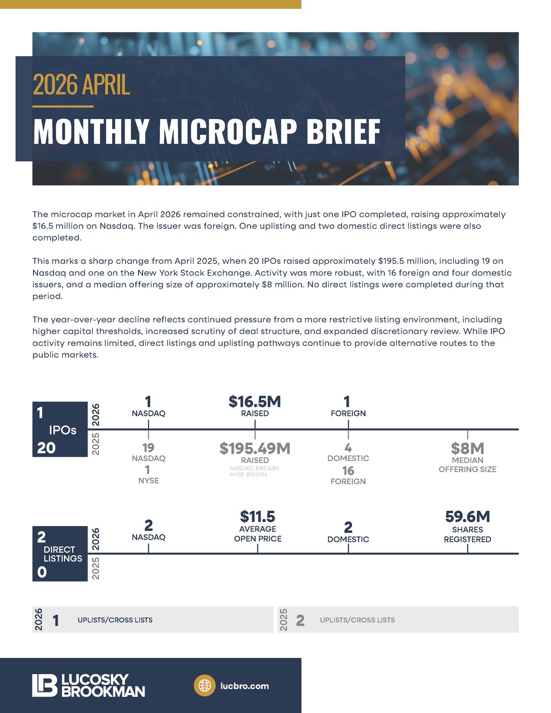 April Monthly Micro Cap Brief