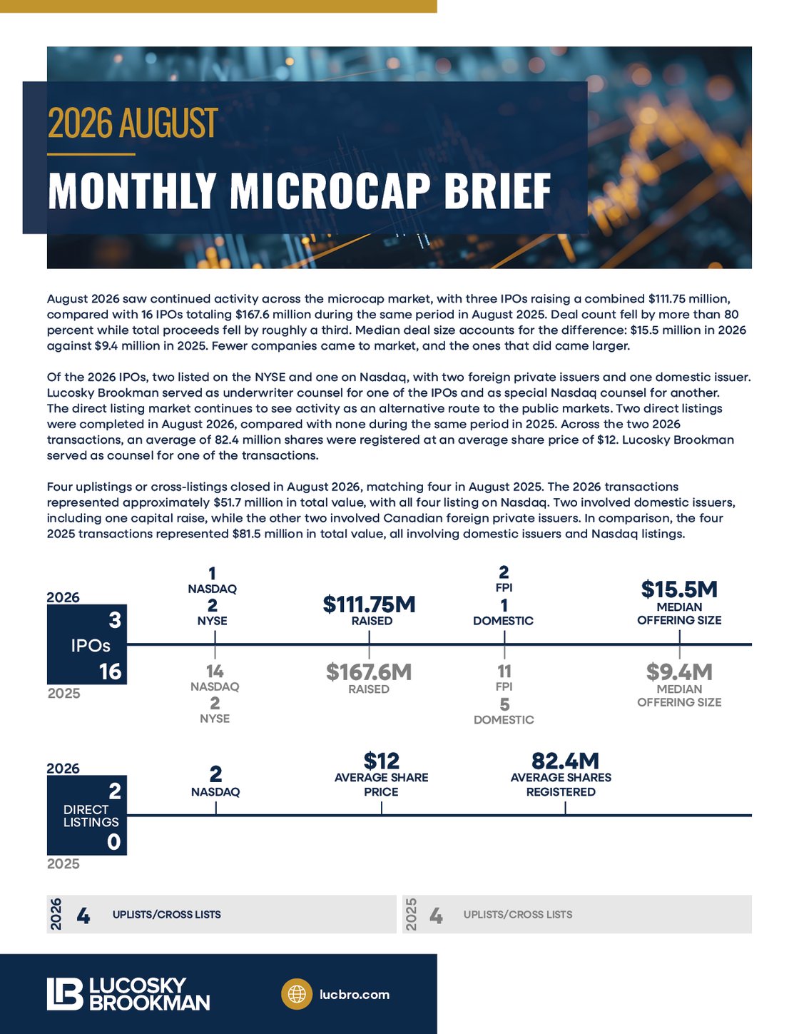 August Monthly Microcap Brief