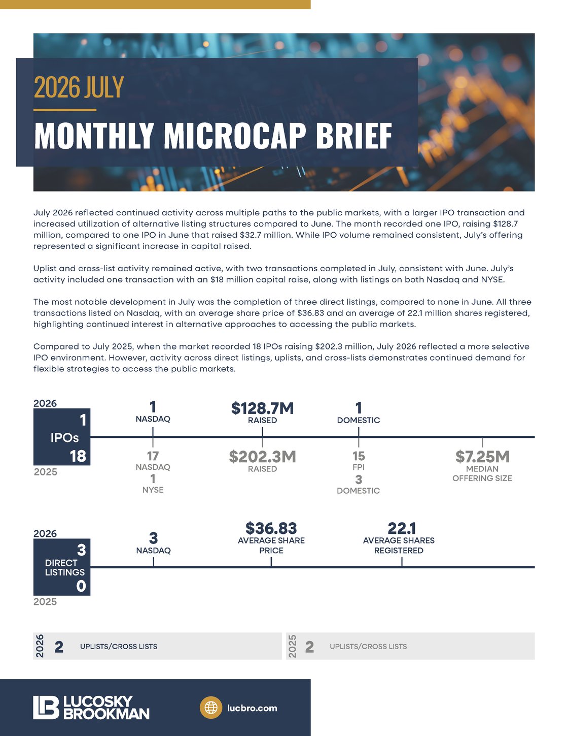 July Microcap Brief