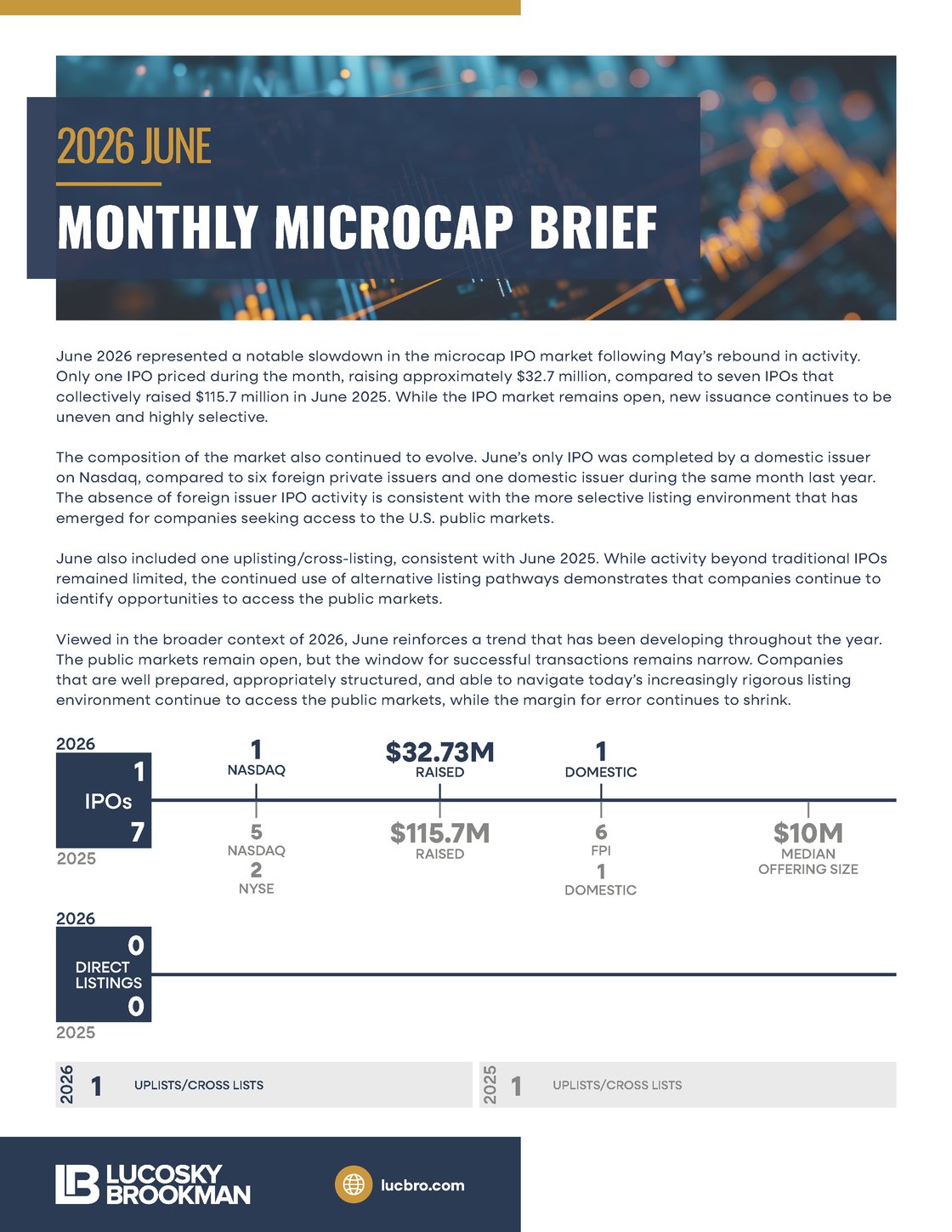 June 2026 Monthly Microcap Report