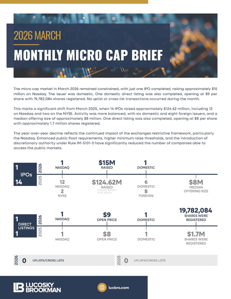 March Microcap Report 2026
