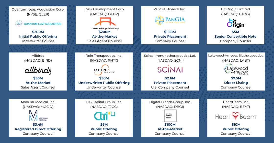 Recent Transactions - April 2026 (2)