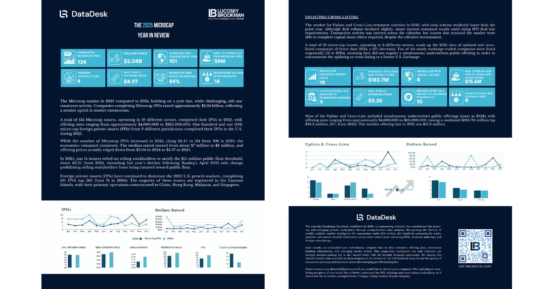 State of the Microcap Recent Transactions (7)
